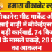 बीकानेर: मीट मार्केट और कसाई बाड़ी में बीकेईएसएल की बड़ी कार्रवाई, 74 बिजली चोरी के मामले पकड़े, 28 लाख का आकलन