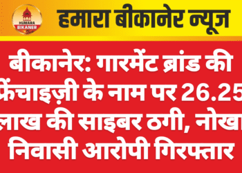 बीकानेर: गारमेंट ब्रांड की फ्रेंचाइज़ी के नाम पर 26.25 लाख की साइबर ठगी, नोखा निवासी आरोपी गिरफ्तार