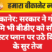 बीकानेर: सरकार ने गोचर भूमि भी बीडीए को सौंपी, मास्टर प्लान पर उठे विरोध के सुर तेज