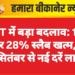 GST में बड़ा बदलाव: 12% और 28% स्लैब खत्म, 22 सितंबर से नई दरें लागू