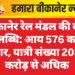 बीकानेर रेल मंडल की बड़ी उपलब्धि: आय 576 करोड़ पार, यात्री संख्या 208 करोड़ से अधिक