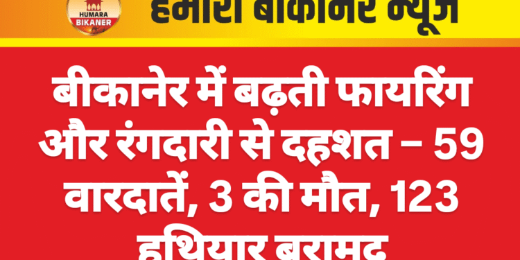 बीकानेर में बढ़ती फायरिंग और रंगदारी से दहशत – 59 वारदातें, 3 की मौत, 123 हथियार बरामद