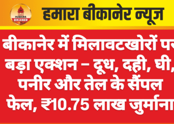 बीकानेर में मिलावटखोरों पर बड़ा एक्शन – दूध, दही, घी, पनीर और तेल के सैंपल फेल, ₹10.75 लाख जुर्माना