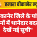 बीकानेर जिले के पांच थानों में थानेदार बदले, देखें नई सूची”