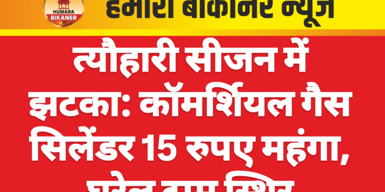 त्यौहारी सीजन में झटका: कॉमर्शियल गैस सिलेंडर 15 रुपए महंगा, घरेलू दाम स्थिर
