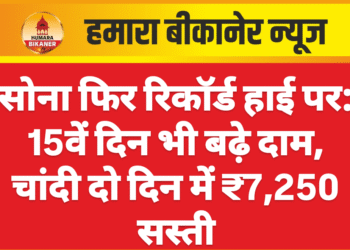 सोना फिर रिकॉर्ड हाई पर: 15वें दिन भी बढ़े दाम, चांदी दो दिन में ₹7,250 सस्ती