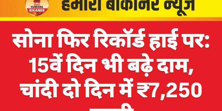 सोना फिर रिकॉर्ड हाई पर: 15वें दिन भी बढ़े दाम, चांदी दो दिन में ₹7,250 सस्ती