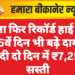 सोना फिर रिकॉर्ड हाई पर: 15वें दिन भी बढ़े दाम, चांदी दो दिन में ₹7,250 सस्ती