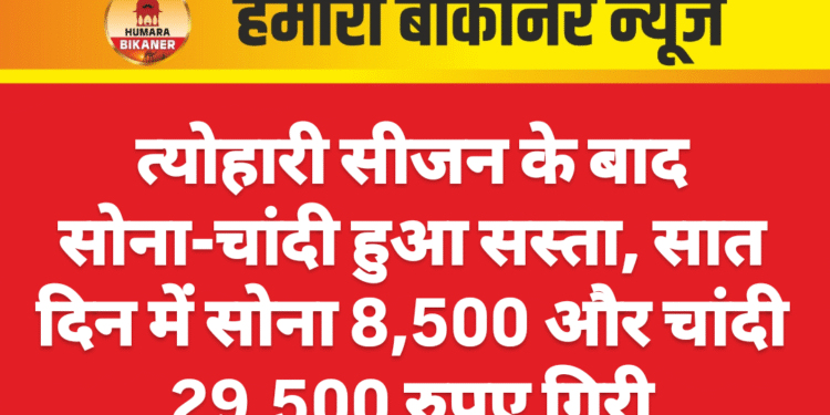 त्योहारी सीजन के बाद सोना-चांदी हुआ सस्ता, सात दिन में सोना 8,500 और चांदी 29,500 रुपए गिरी
