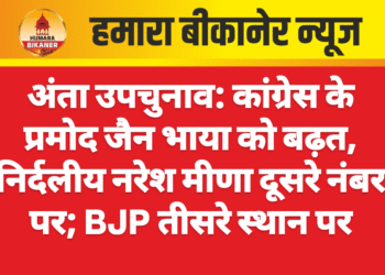 अंता उपचुनाव: कांग्रेस के प्रमोद जैन भाया को बढ़त, निर्दलीय नरेश मीणा दूसरे नंबर पर; BJP तीसरे स्थान पर