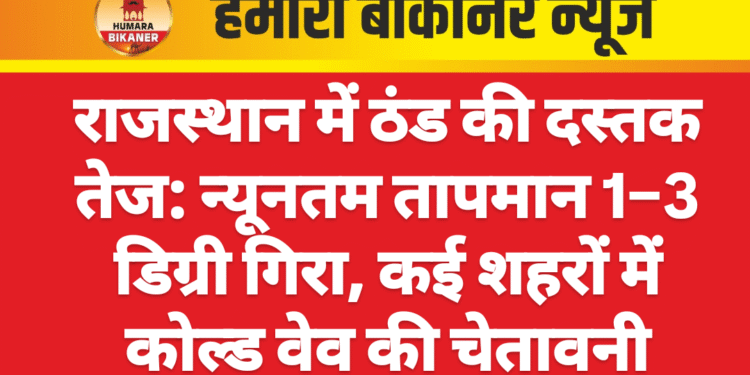 राजस्थान में ठंड की दस्तक तेज: न्यूनतम तापमान 1–3 डिग्री गिरा, कई शहरों में कोल्ड वेव की चेतावनी