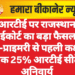 आरटीई पर राजस्थान हाईकोर्ट का बड़ा फैसला: प्री-प्राइमरी से पहली कक्षा तक 25% आरटीई सीटें अनिवार्य