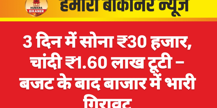 3 दिन में सोना ₹30 हजार, चांदी ₹1.60 लाख टूटी – बजट के बाद बाजार में भारी गिरावट