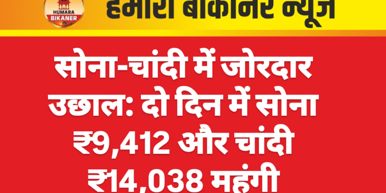 सोना-चांदी में जोरदार उछाल: दो दिन में सोना ₹9,412 और चांदी ₹14,038 महंगी