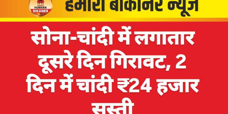 सोना-चांदी में लगातार दूसरे दिन गिरावट, 2 दिन में चांदी ₹24 हजार सस्ती