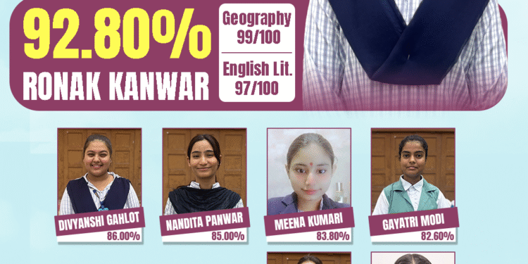 श्री बीकानेर महिला मंडल विद्यालय की छात्राओं ने बोर्ड परीक्षा में लहराया परचम