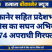 बीकानेर सहित प्रदेशभर में पुलिस का सघन अभियान, 274 अपराधी गिरफ्तार