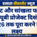 कोटगेट और सांखला फाटक आरयूबी प्रोजेक्ट दिसंबर 2026 तक पूरा करने का लक्ष्य