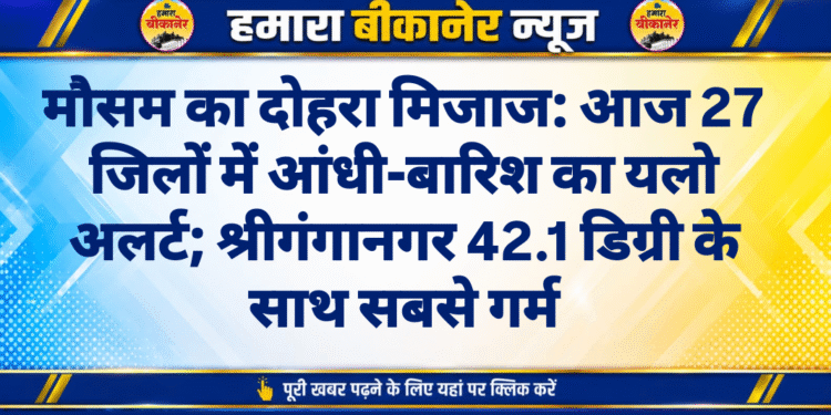 मौसम का दोहरा मिजाज: आज 27 जिलों में आंधी-बारिश का यलो अलर्ट; श्रीगंगानगर 42.1 डिग्री के साथ सबसे गर्म